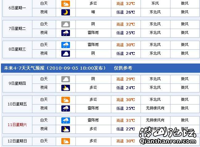 潜山下周天气预报··· - 便民综合信息区 - 潜